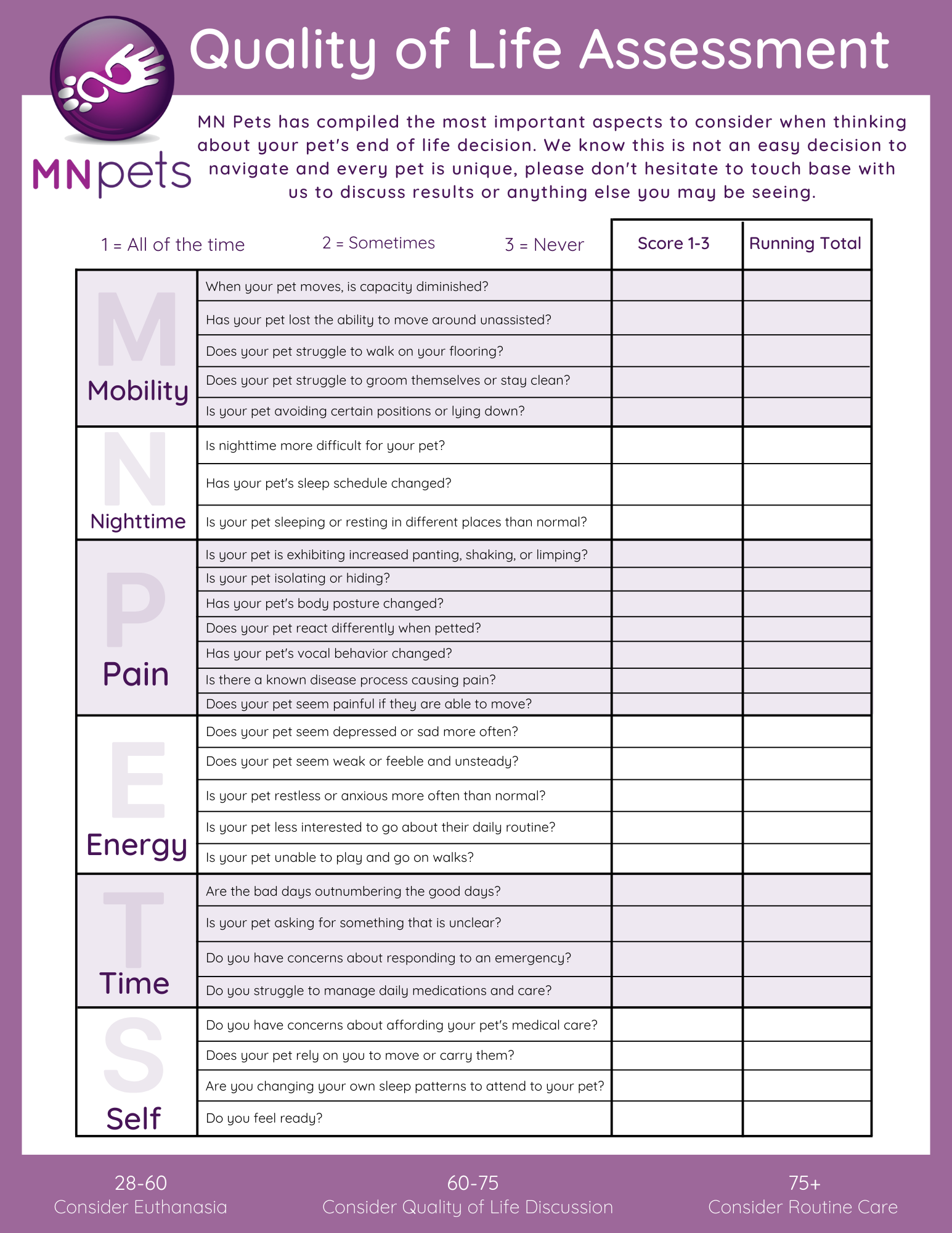 MN Pets Quality Of Life Assessment Tool 