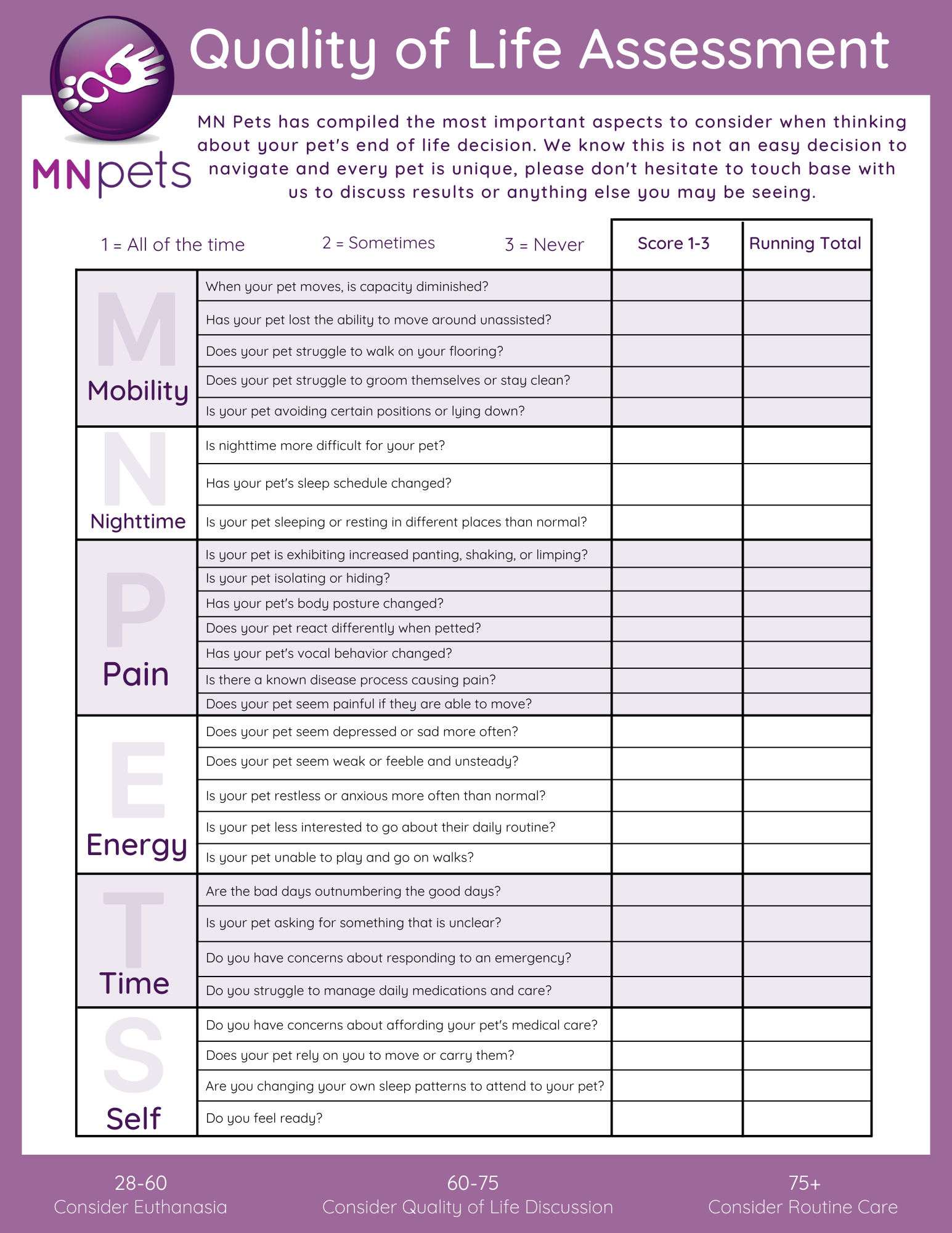 MN Pets Quality Of Life Scale MN Pets